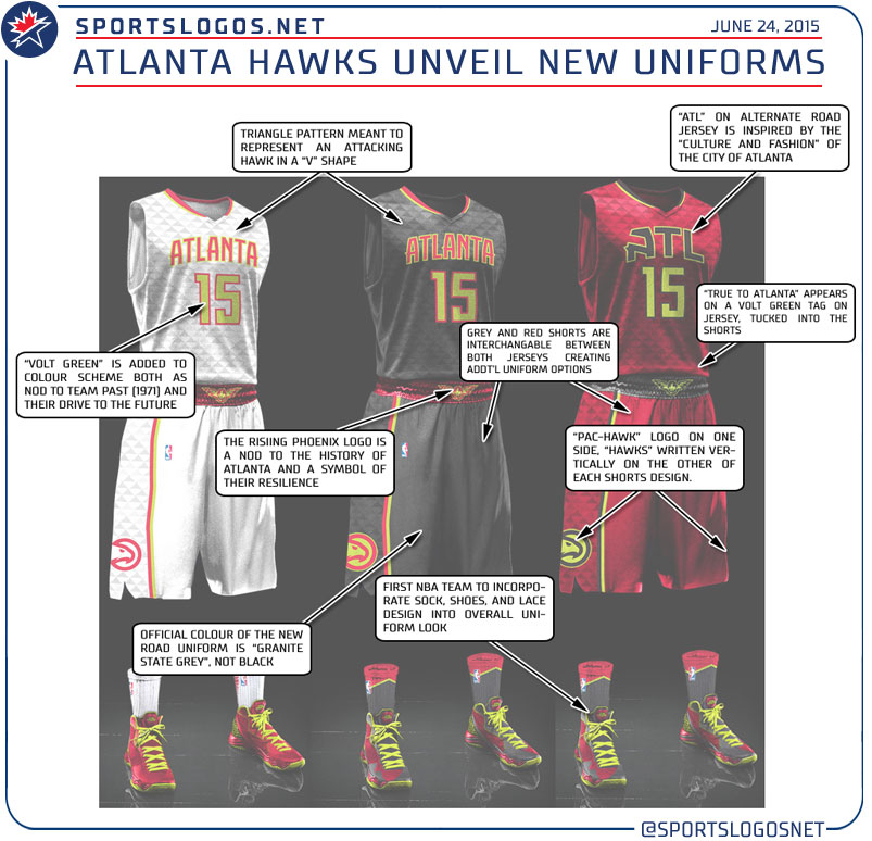 Atlanta-Hawks-New-Uniform-Explained.jpg