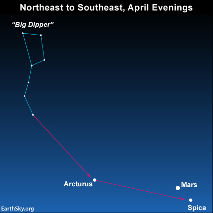 2014-april-3-text1-big-dipper-arcturus-mars-spica-night-sky-chart.jpg