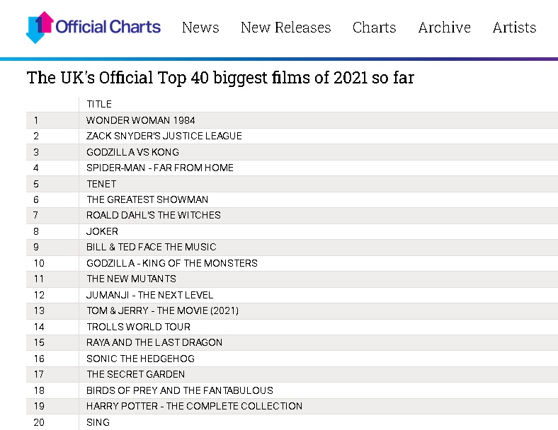 UK-Charts2021.jpg